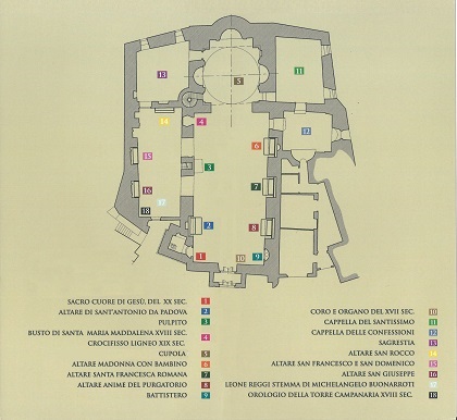 Rilievo Architettonico